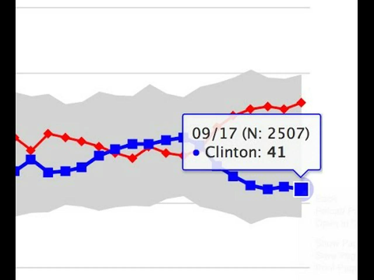 Still Report #1198 – Donald Trump Widens Lead Over Hillary Clinton in ...