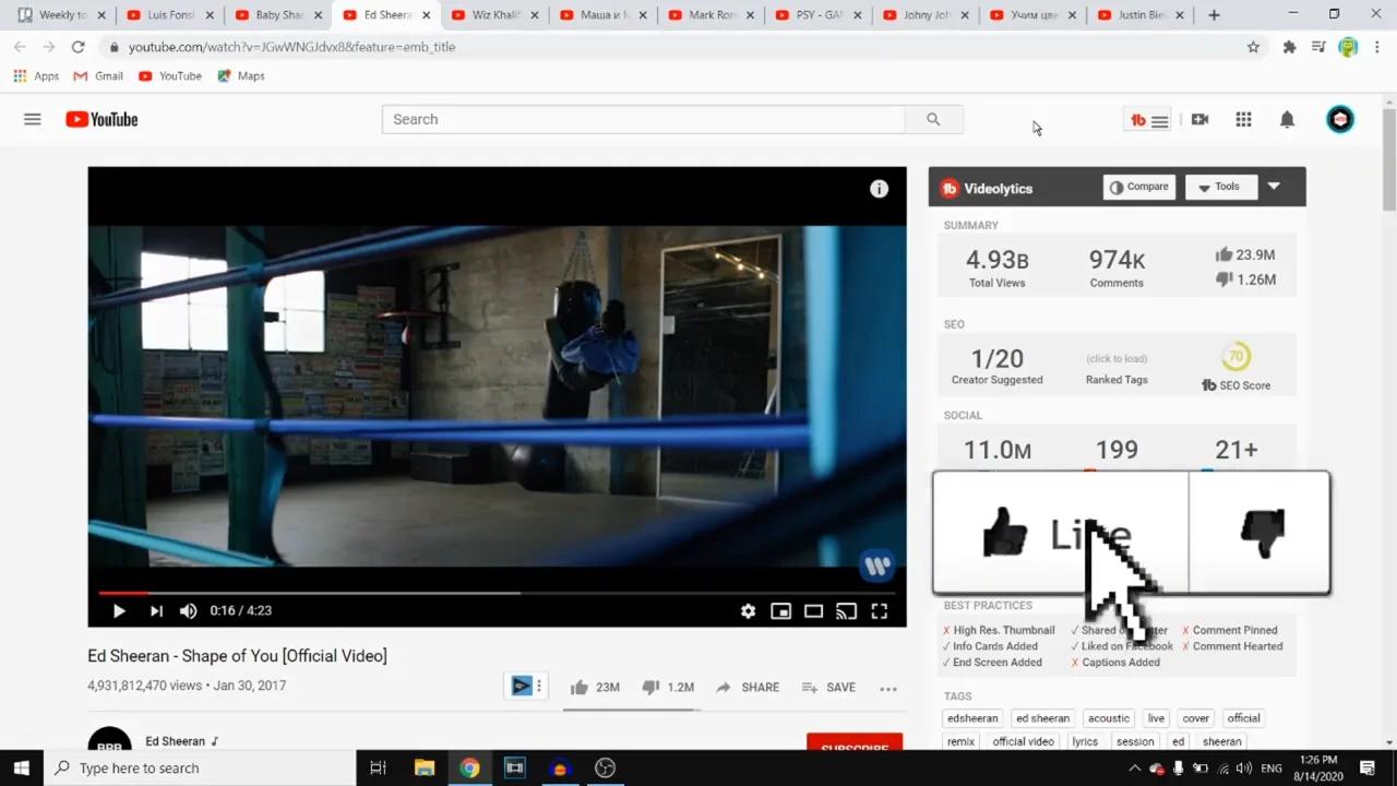 ALL TIME MOST VIEWED VIDEOS intelligence overview
