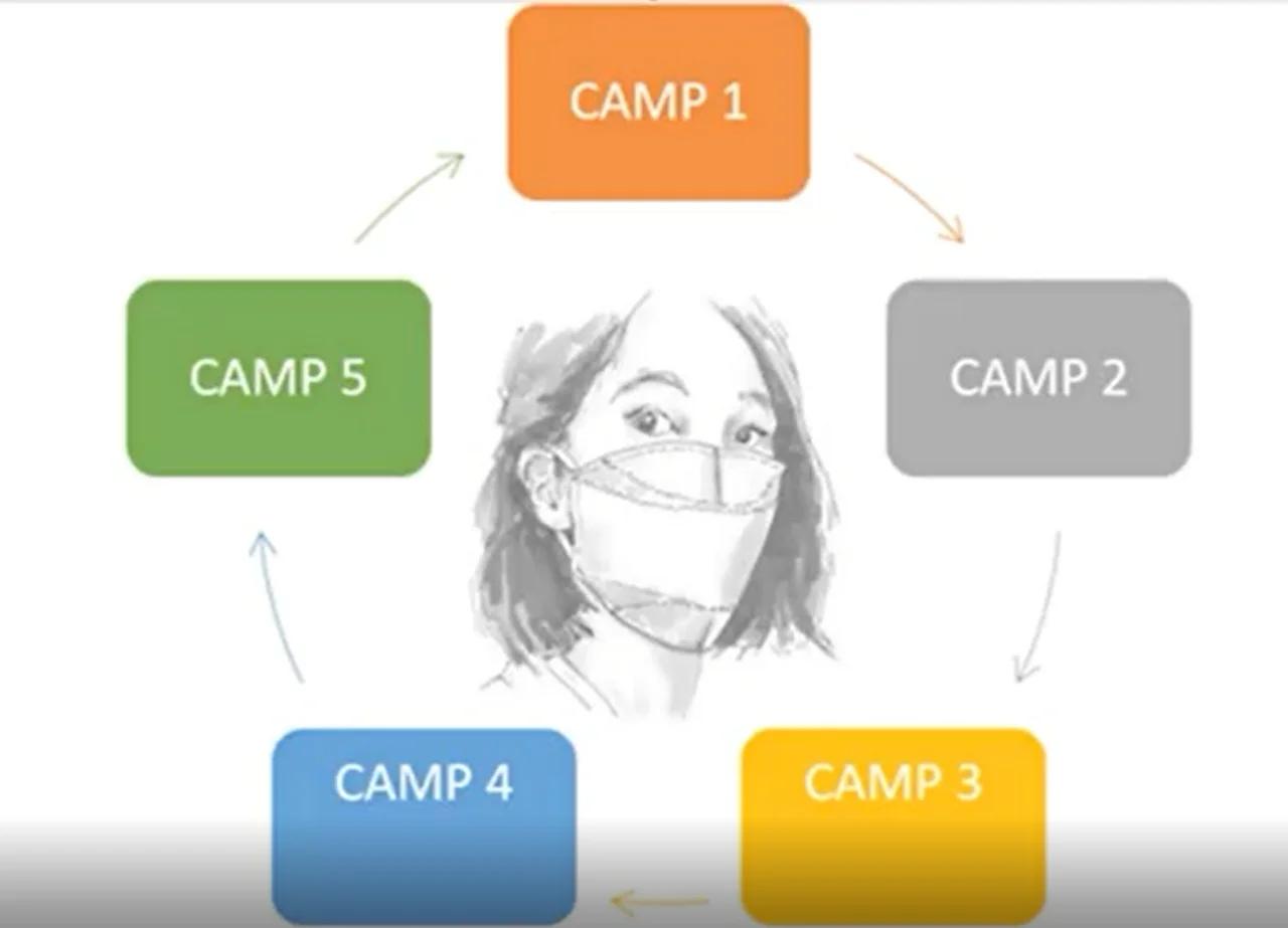 5 Camps of the Mask (Mirrored from Hard News TV 2)