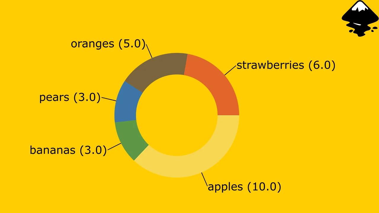 How To Create A Donut Chart In Inkscape