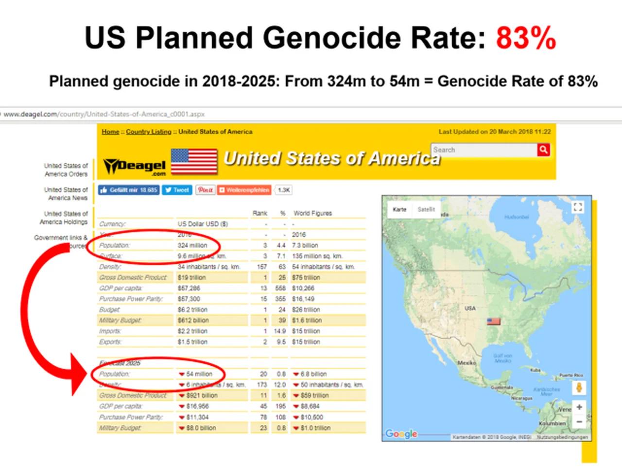 The Injection and Global Genocide 2025 Deagel Forecast US Population