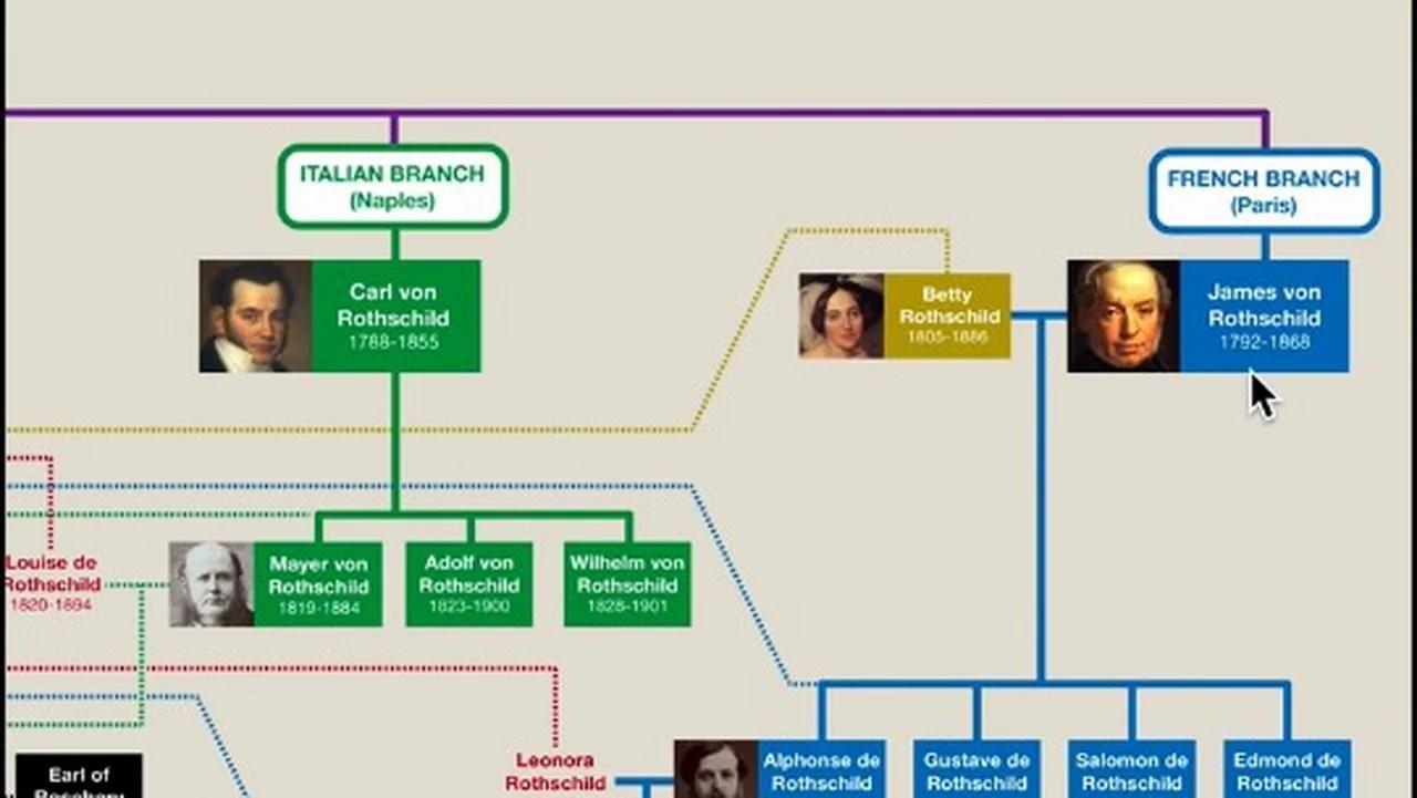 The Complete History Of Rothschild