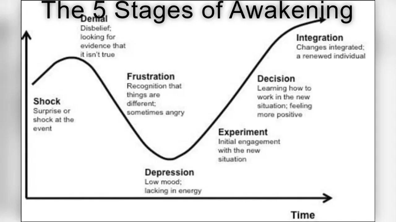 the-5-stages-of-awakening-repost-from-15-may-2021