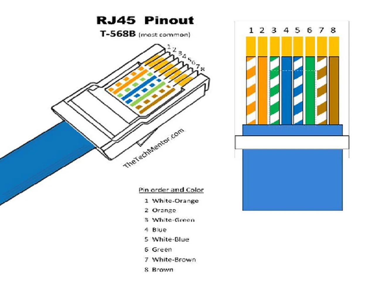 RJ-45 Ethernet Pinout (T-568B)