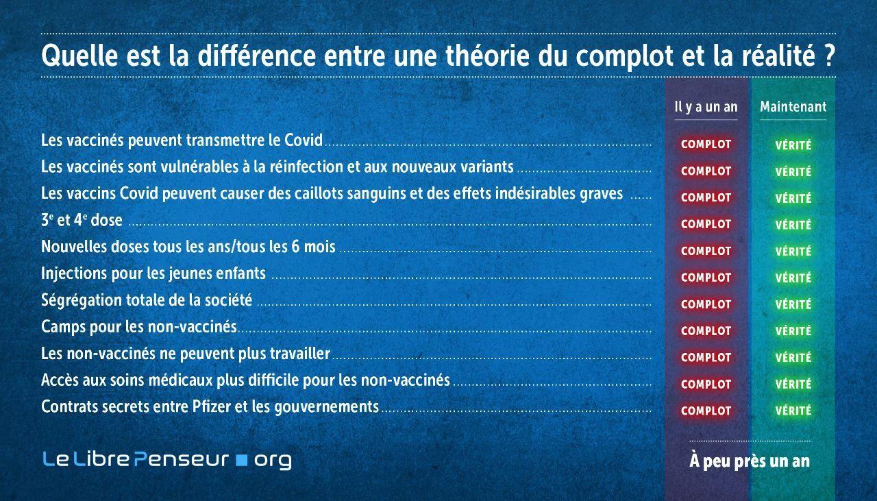 Quelle est la différence entre une théorie du complot et la réalité