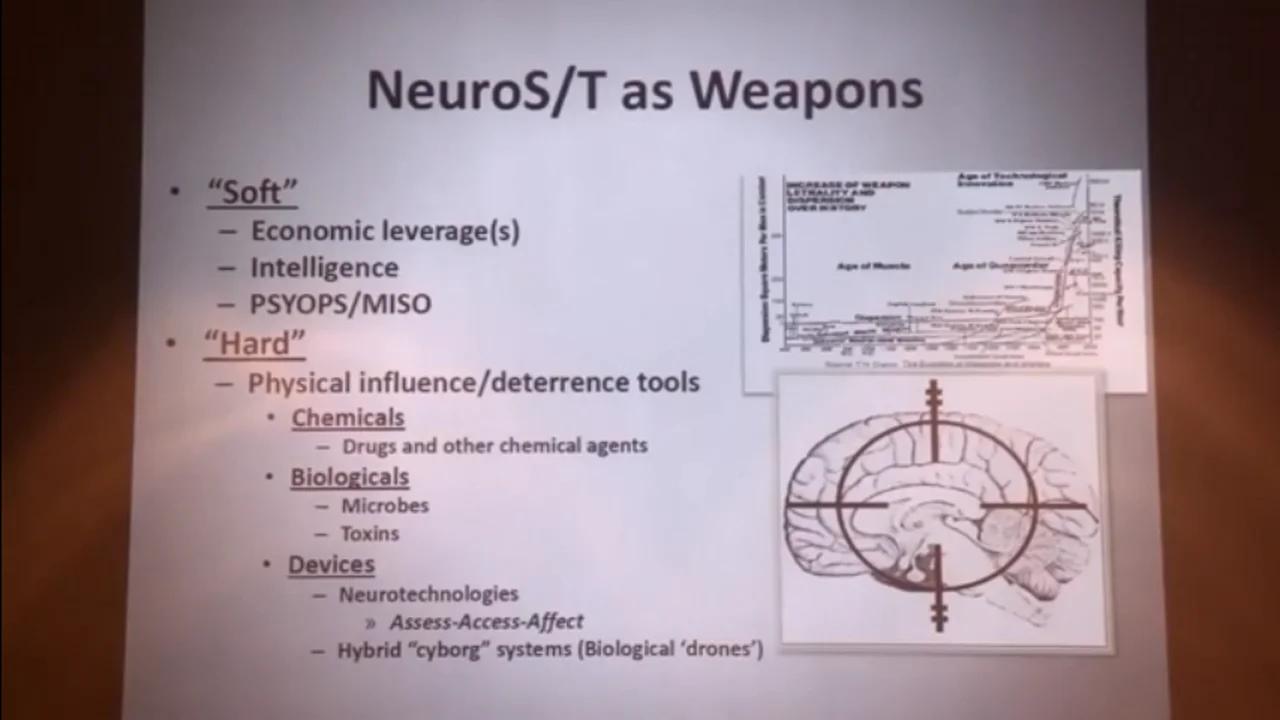 MILITARIZED NEURO WEAPONS – Dr. James Giordano; Targeted Individuals ...