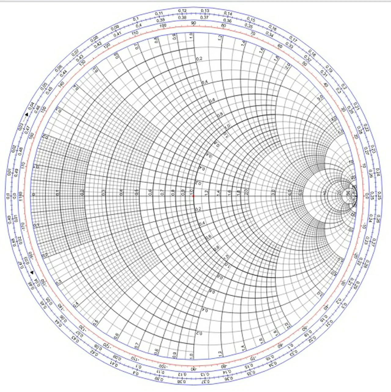 Plot a Smith Chart in Matlab