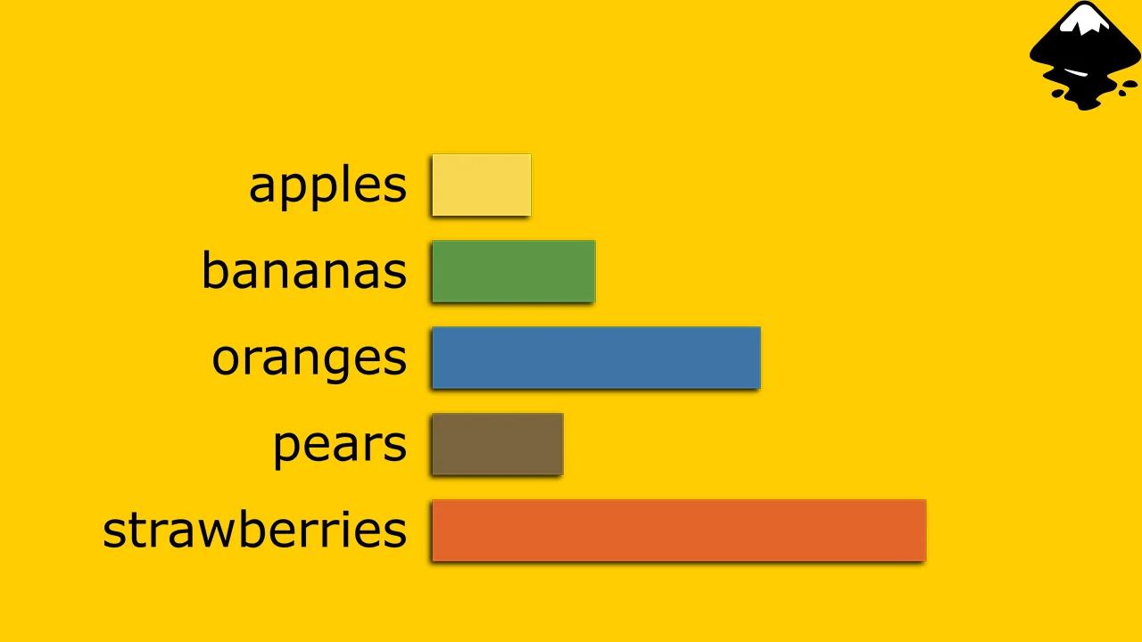 How To Create A Horizontal Bar Graph In Inkscape