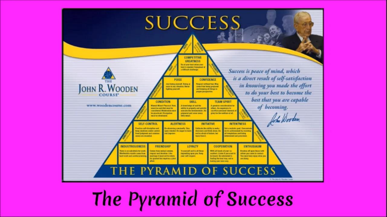 The Pyramid of Success