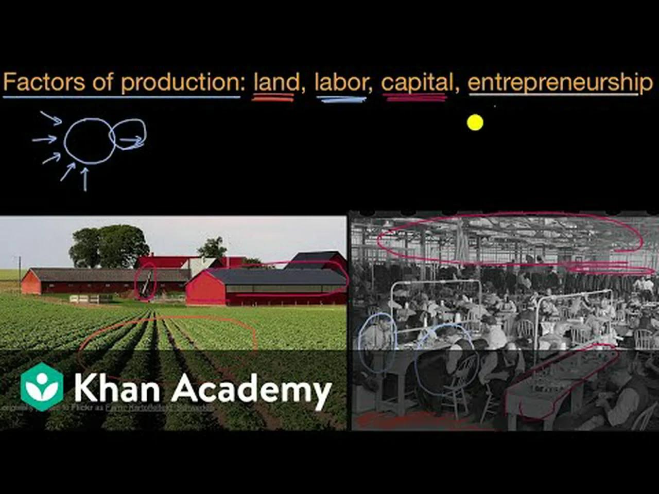 state the rewards of the four factors of production