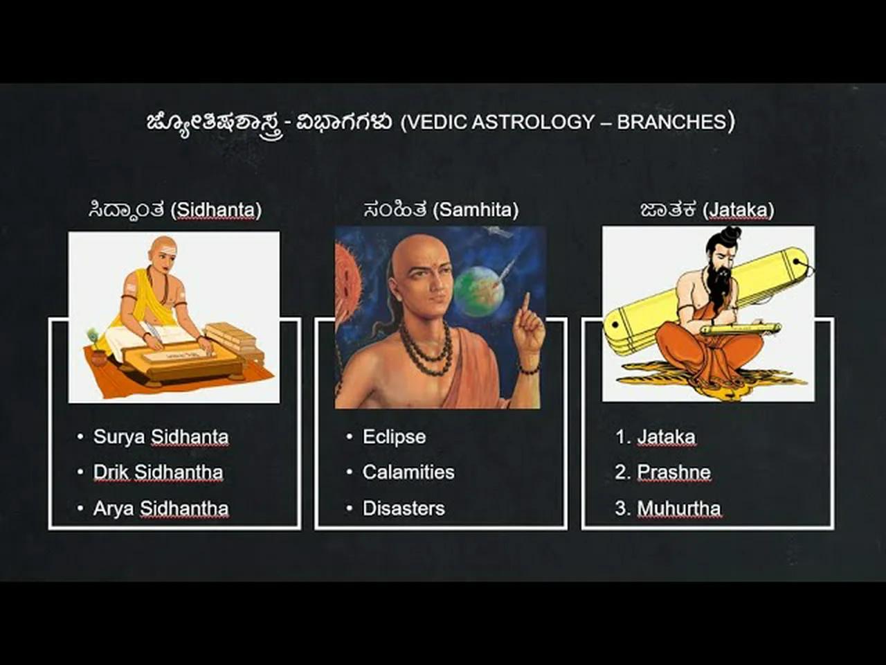 class-01-vedic-astrology-introduction
