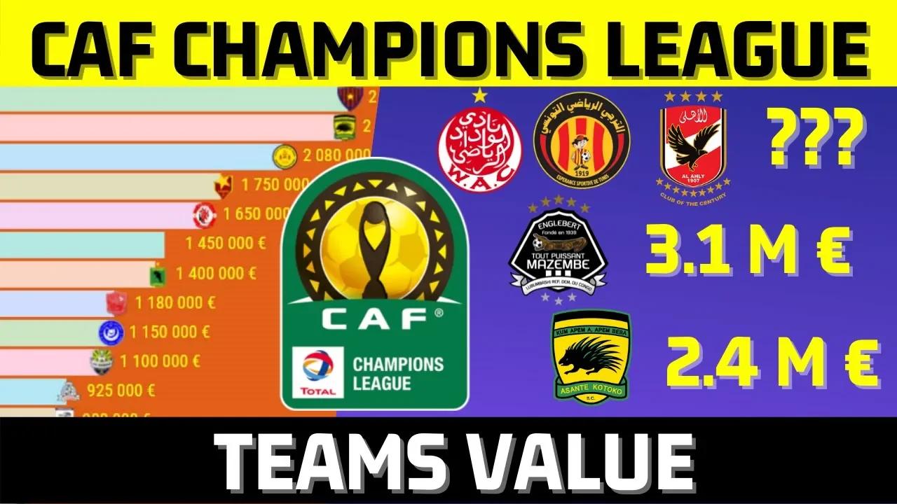 CAF Champions League 2021 teams value