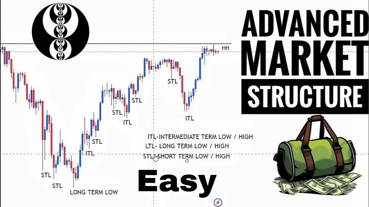 Understanding Advance Market Structure - ICT Concepts
