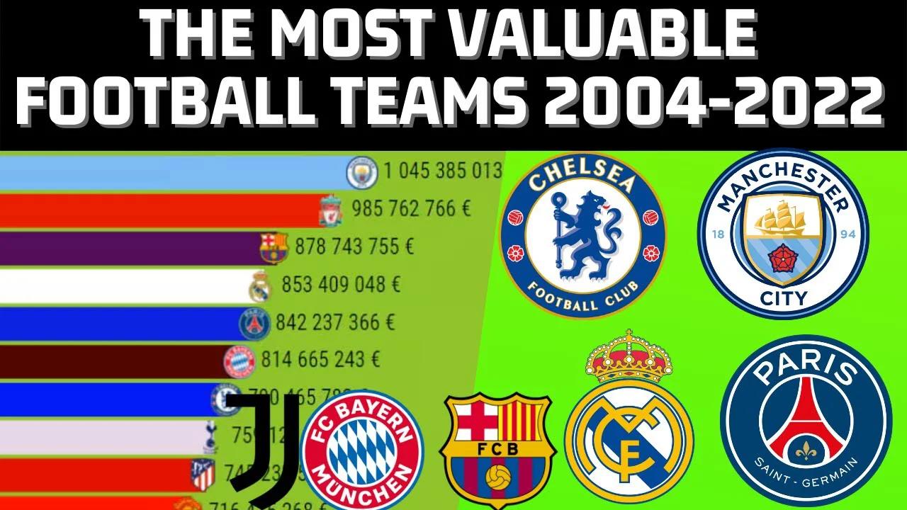 The Most Valuable Football Teams In The World from 2004 To 2022 BAR