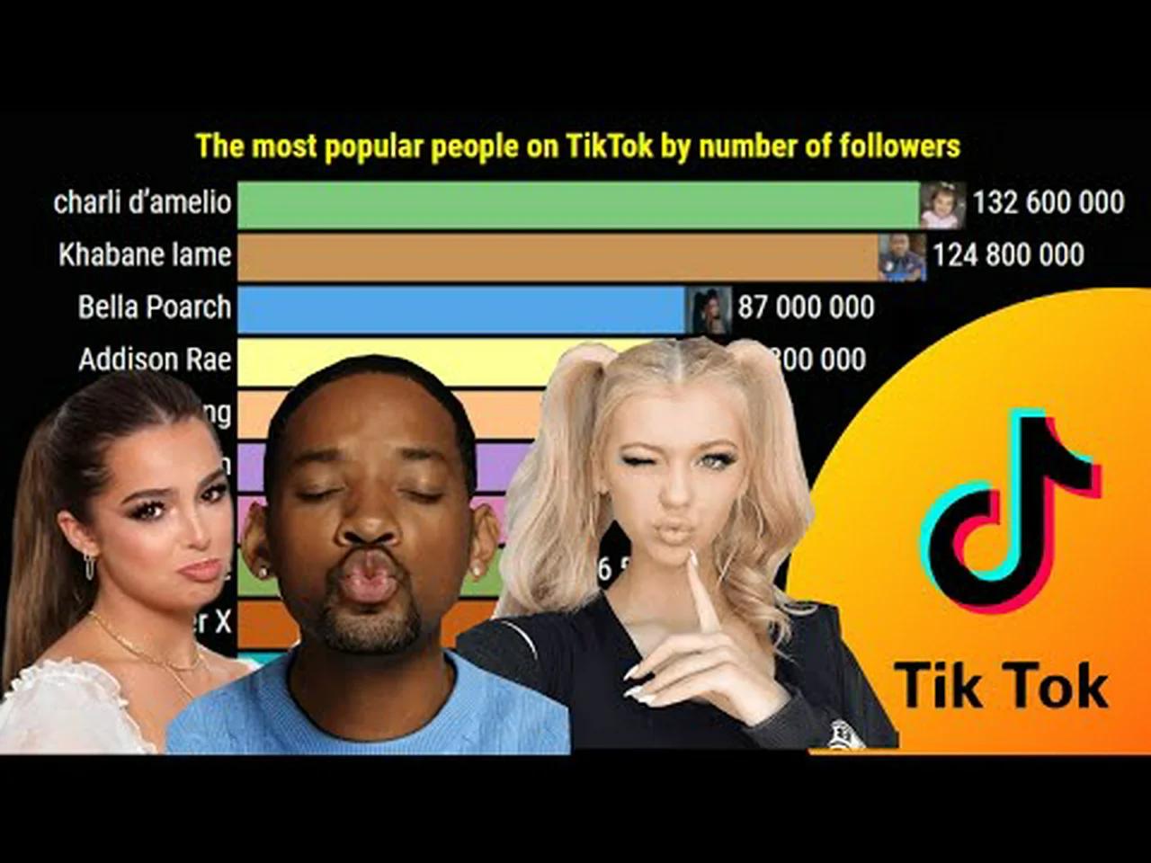 TOP 10 most popular people on TikTok. | Most followed TikTok accounts.