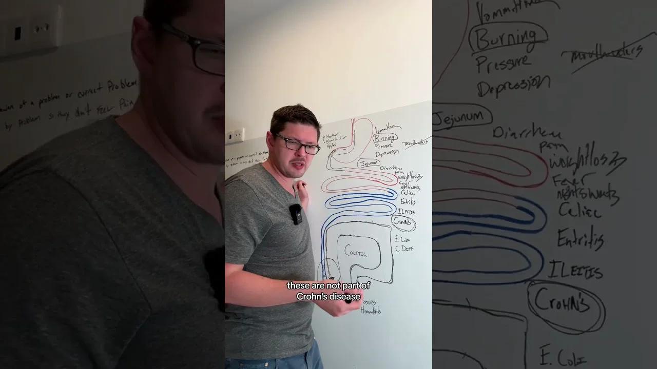 Every disease of the gut and their symtpoms!