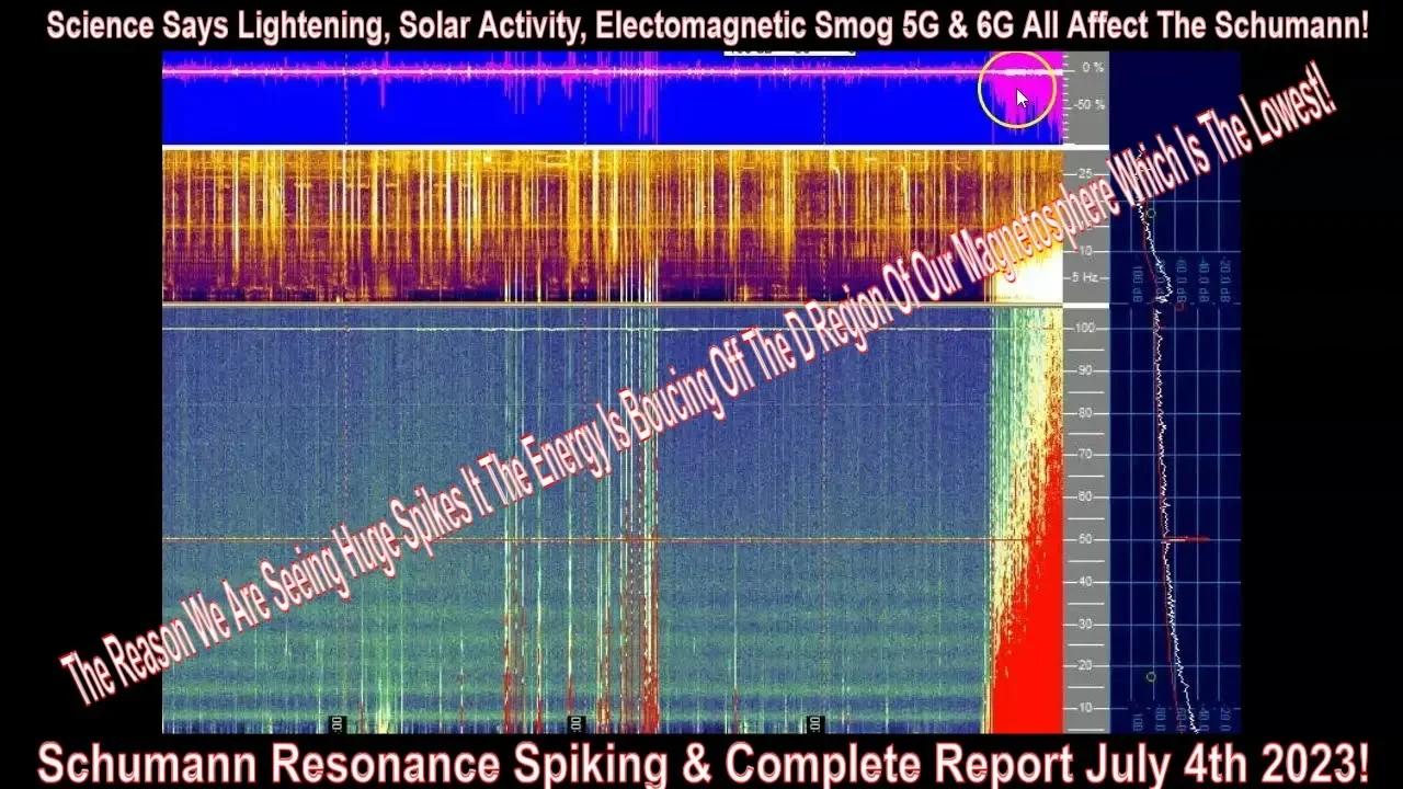Schumann Resonance Spiking & Complete Report July 4th 2023! Please Read ...