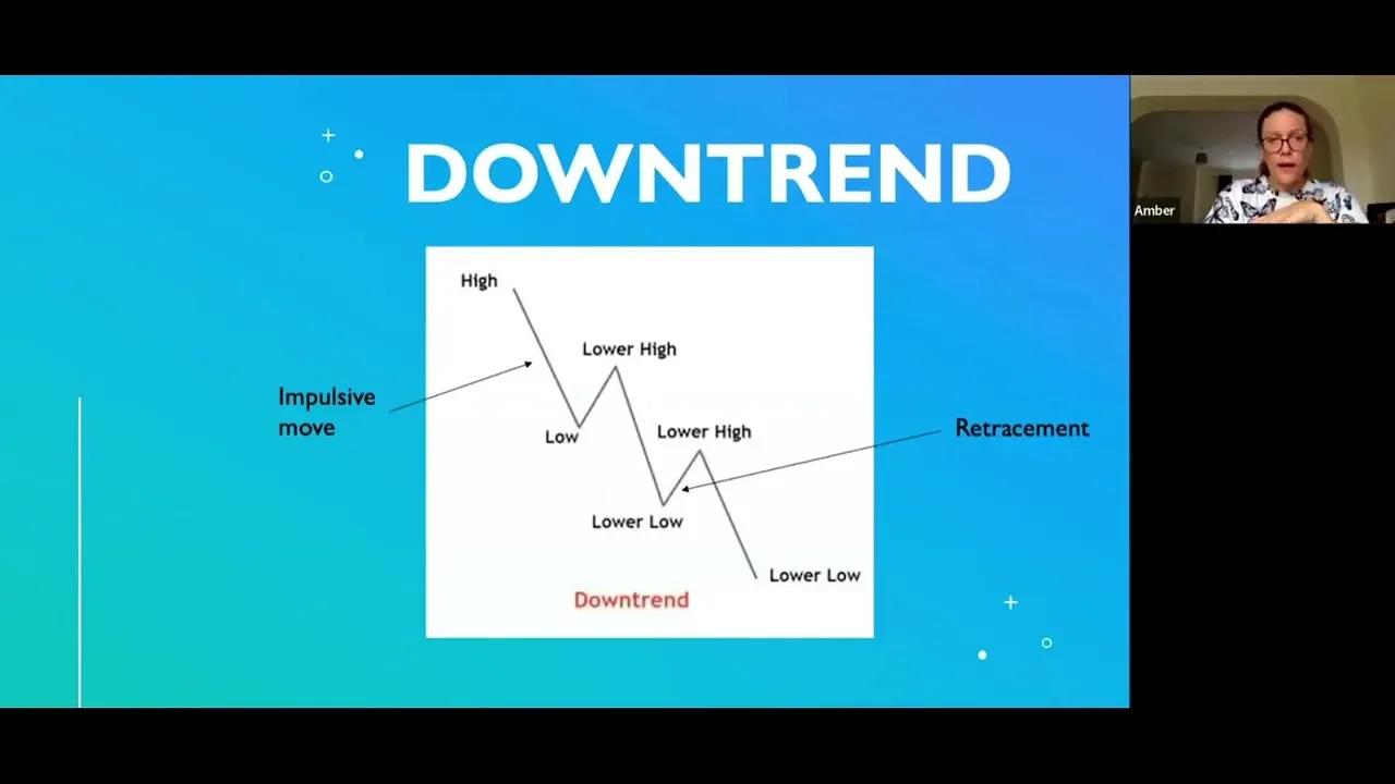 Basic Market Structure forex