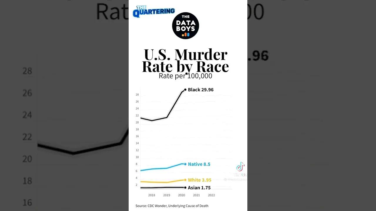 The Most Dangerous Chart Online