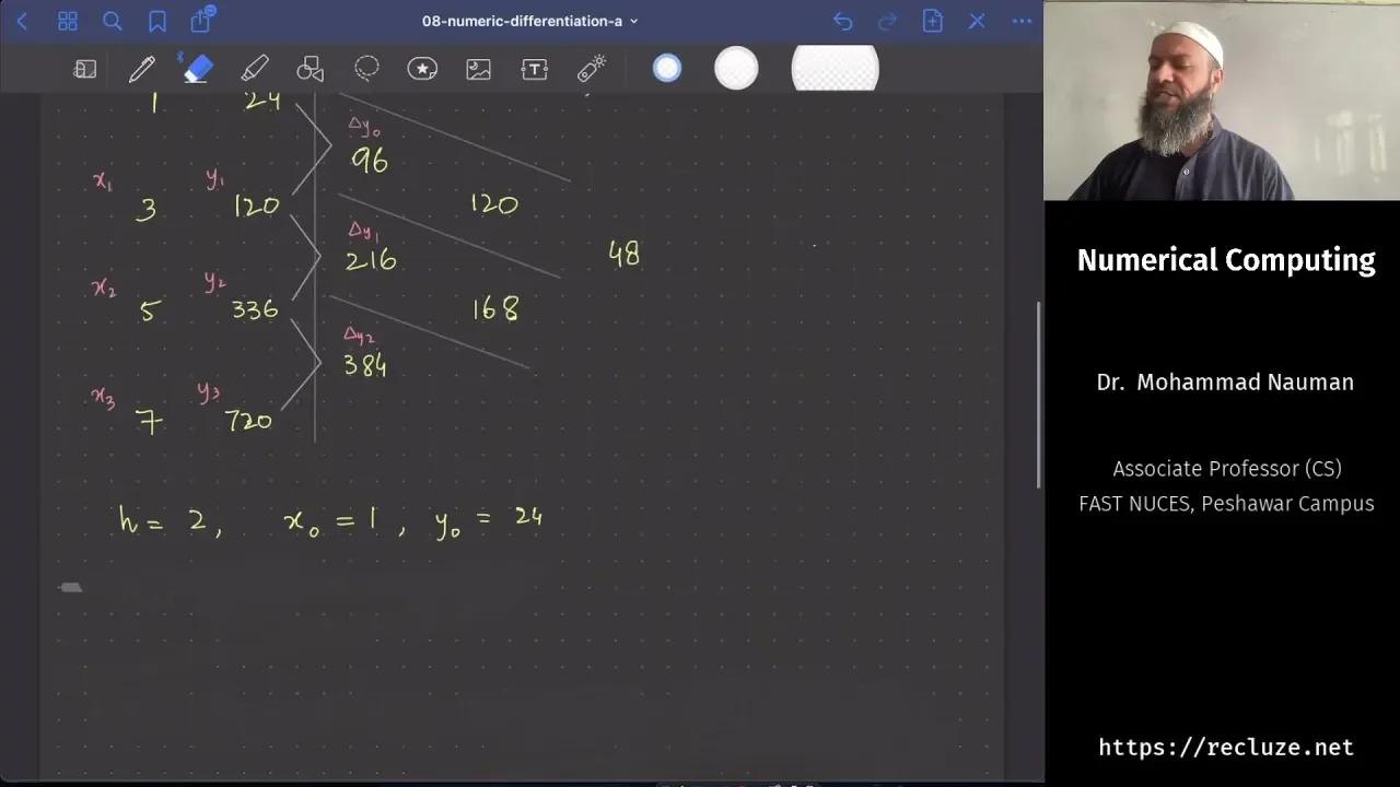 Numeric Differentiation Numerical Computing 17