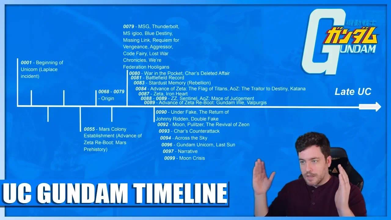 Universal Century Timeline Explained Gundam Lore