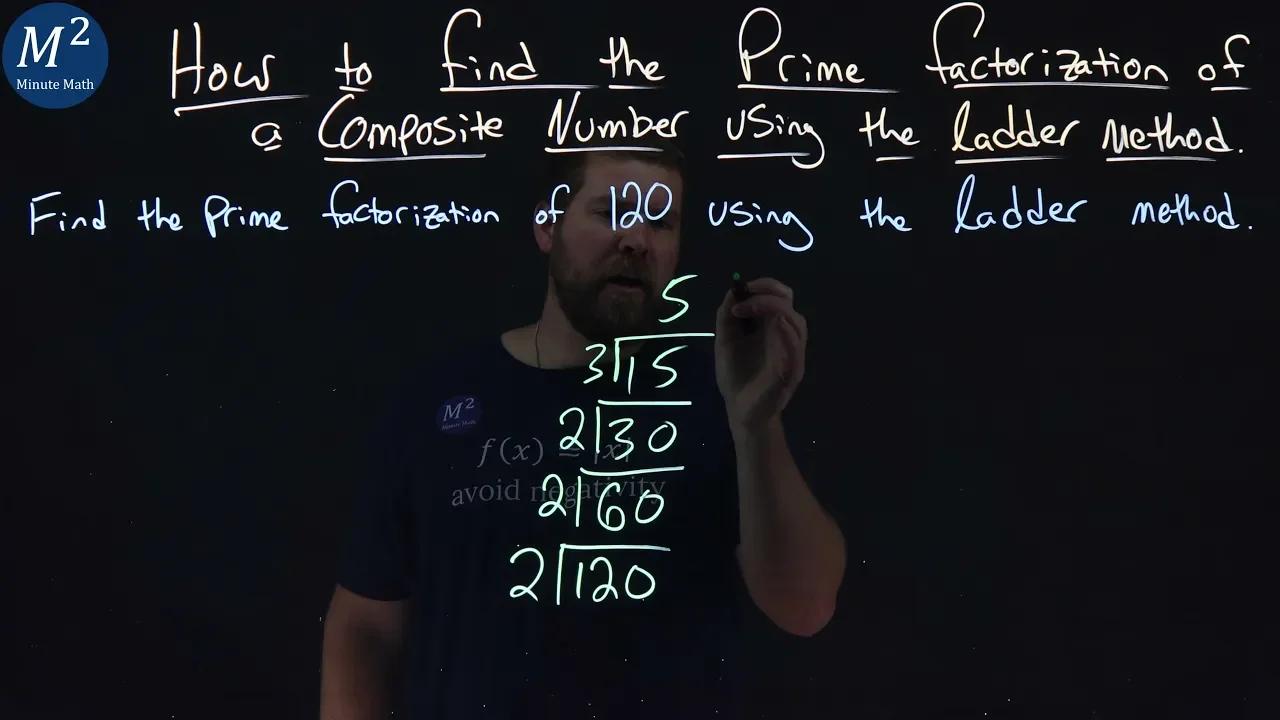 How to Find the Prime Factorization of a Composite Number Using the ...