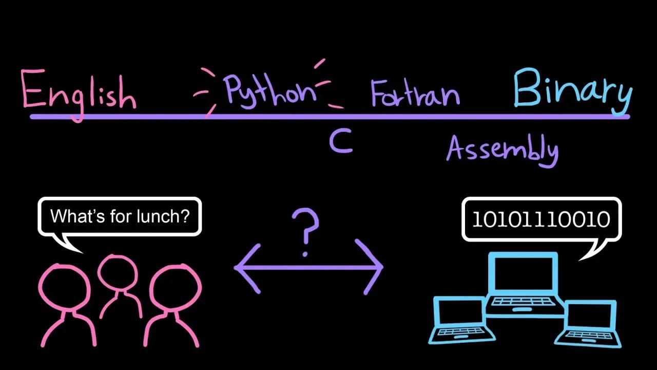 What is computer science intro to computer science python khan