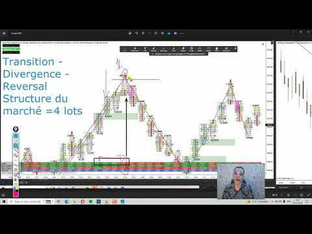 Big order et Iceberg Comprendre le trading order flow et tirer profit
