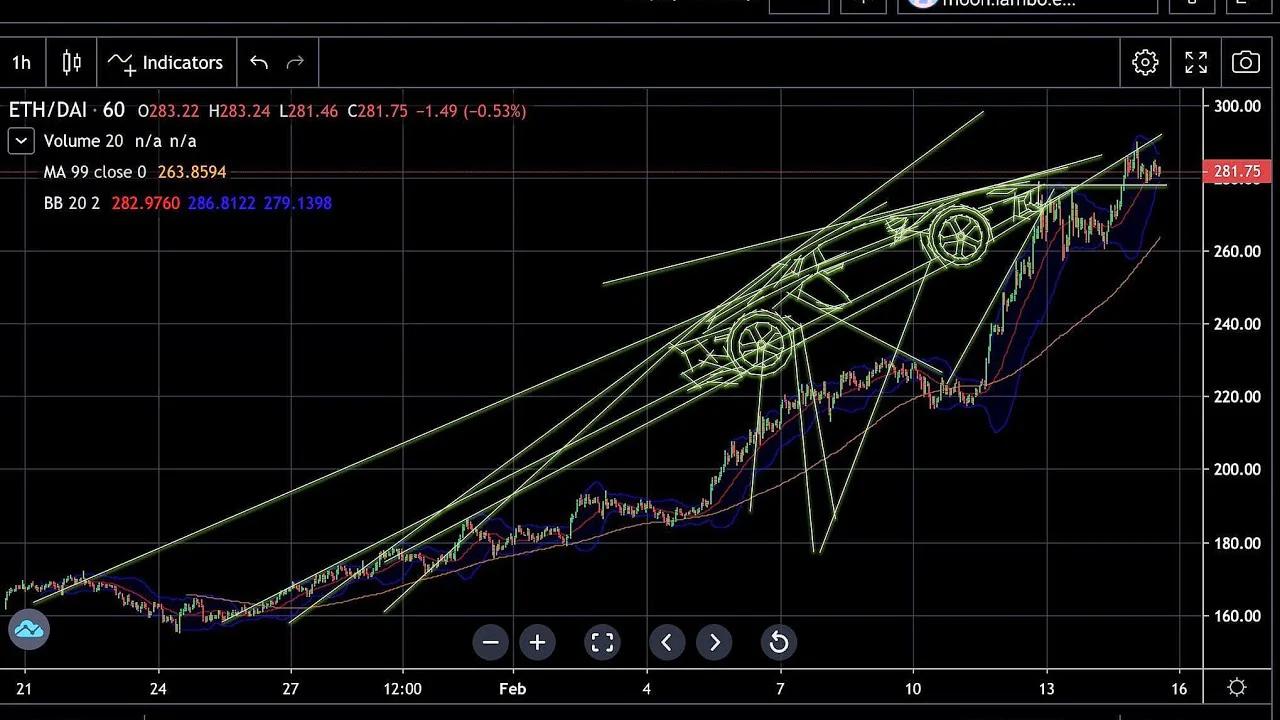 Bitcoin $1,000,000 Price Target - Erik Voorhees | IOTA KYC?! | bZx Hack #2 | Daily Crypto News