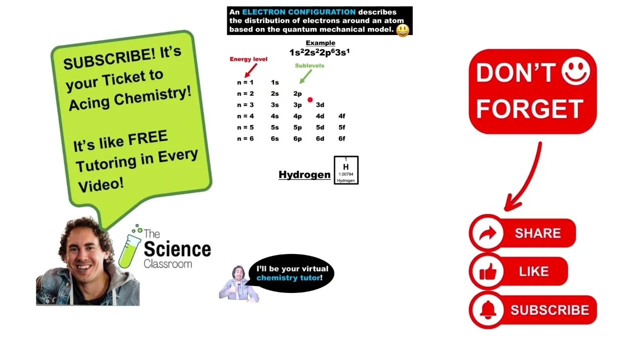 Electron Configuration for Hydrogen (H) FASTEST EXPLANATION!