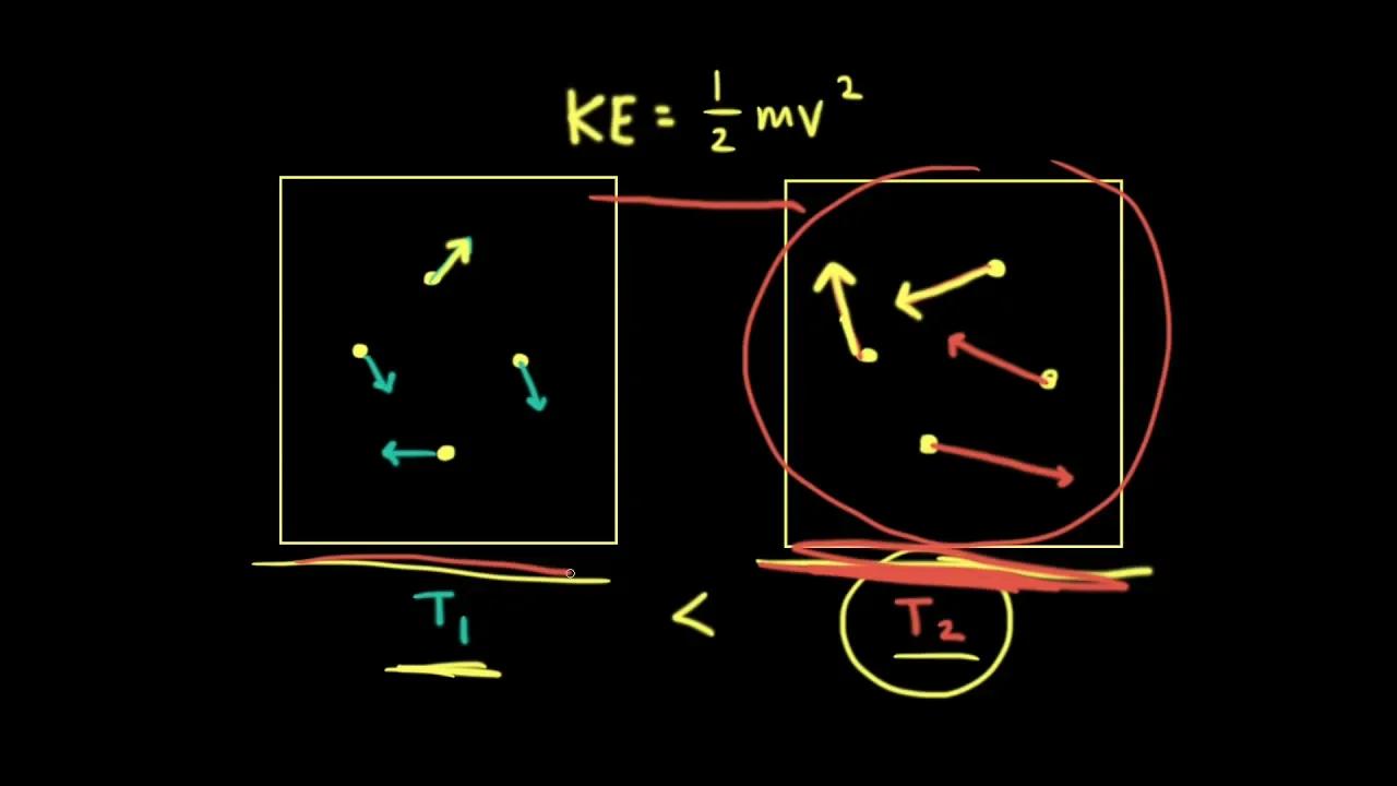 Heat transfer and thermal equilibrium | Thermodynamics | AP Chemistry ...