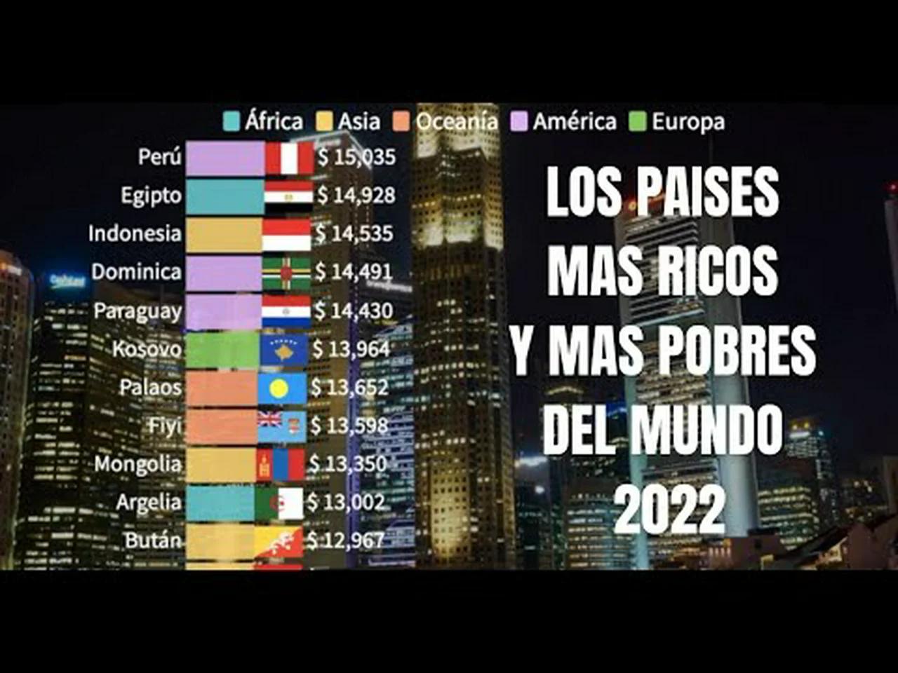 Los Paises mas RICOS y mas POBRES del mundo 2022