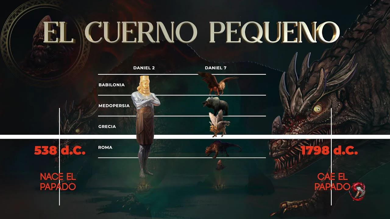 19 El Cuerno Pequeño El Papado En La Profecía Símbolos Proféticos
