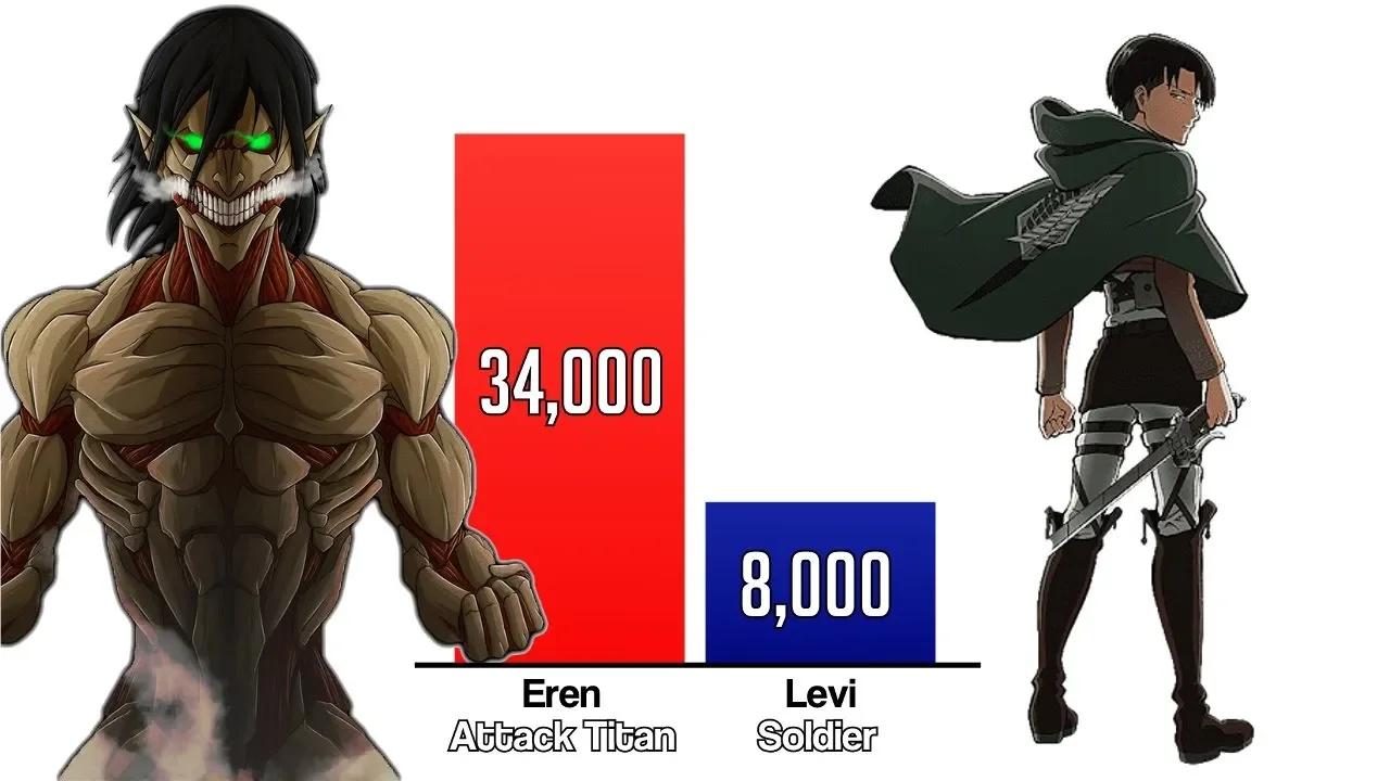 Eren Vs Levi Power Levels рџ ґ
