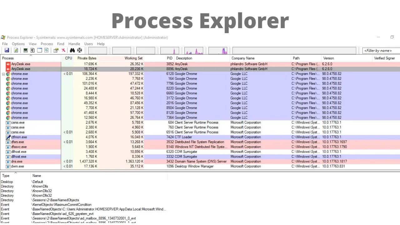 Process Explorer - Windows Sysinternals [Freeware task manager and ...