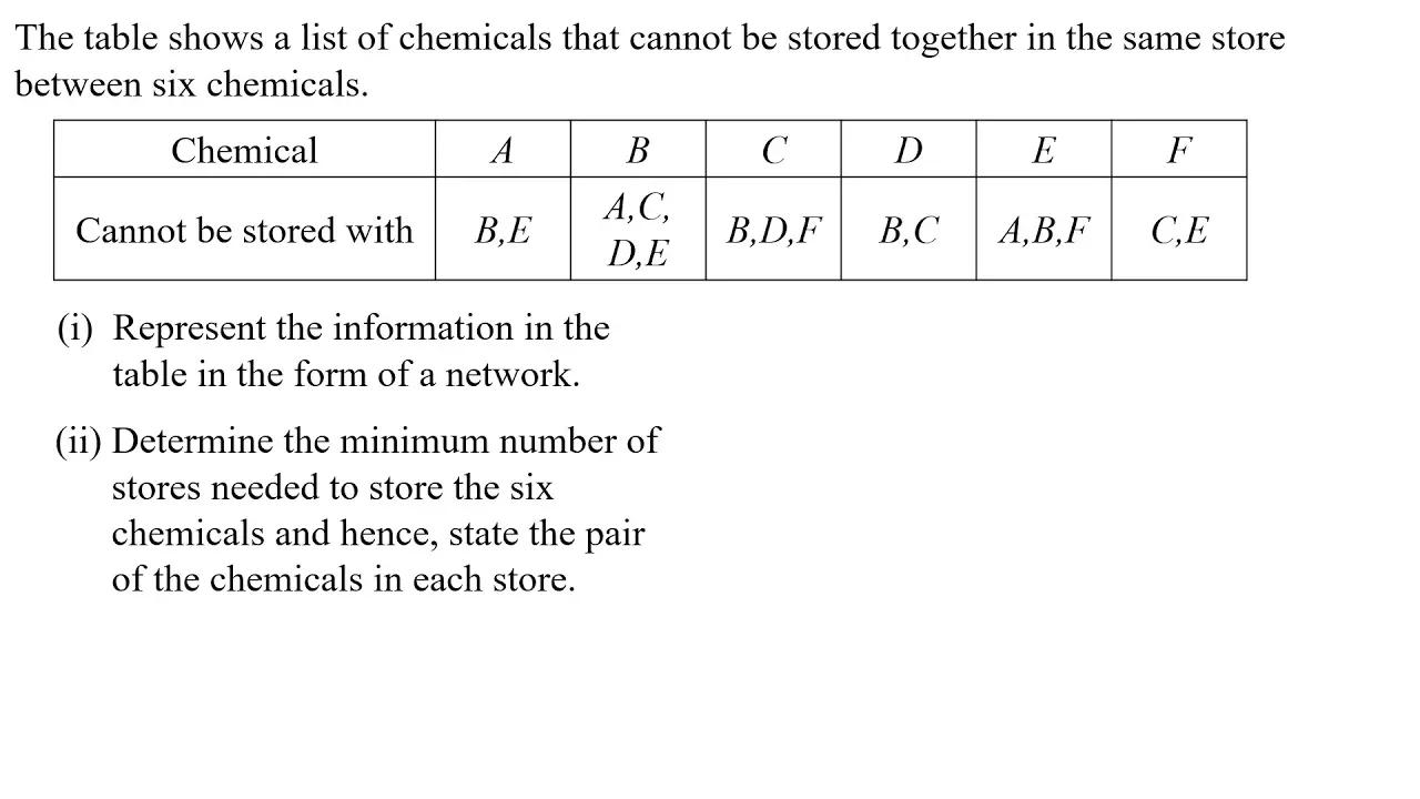 network-in-graph-theory-revision-02