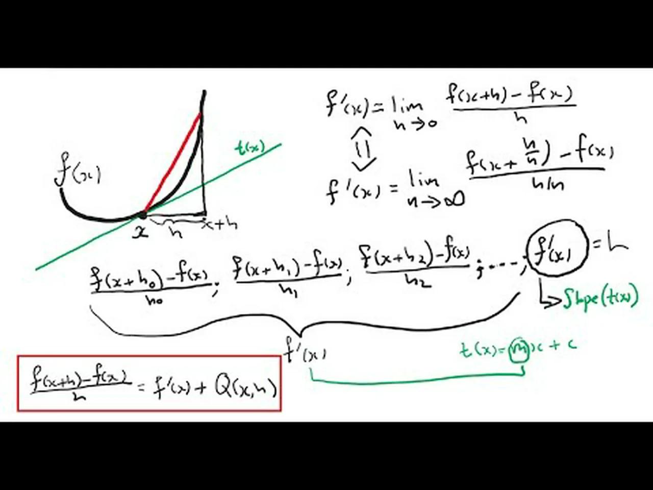 Pithy Videos: Newton's drivel known as ultimate ratio or limit of ...