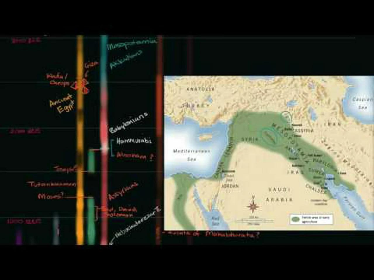 Overview Of Ancient Mesopotamia