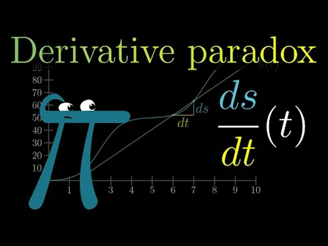 Euler's Identity. Деление производной. Euler Formula. Ch математика.