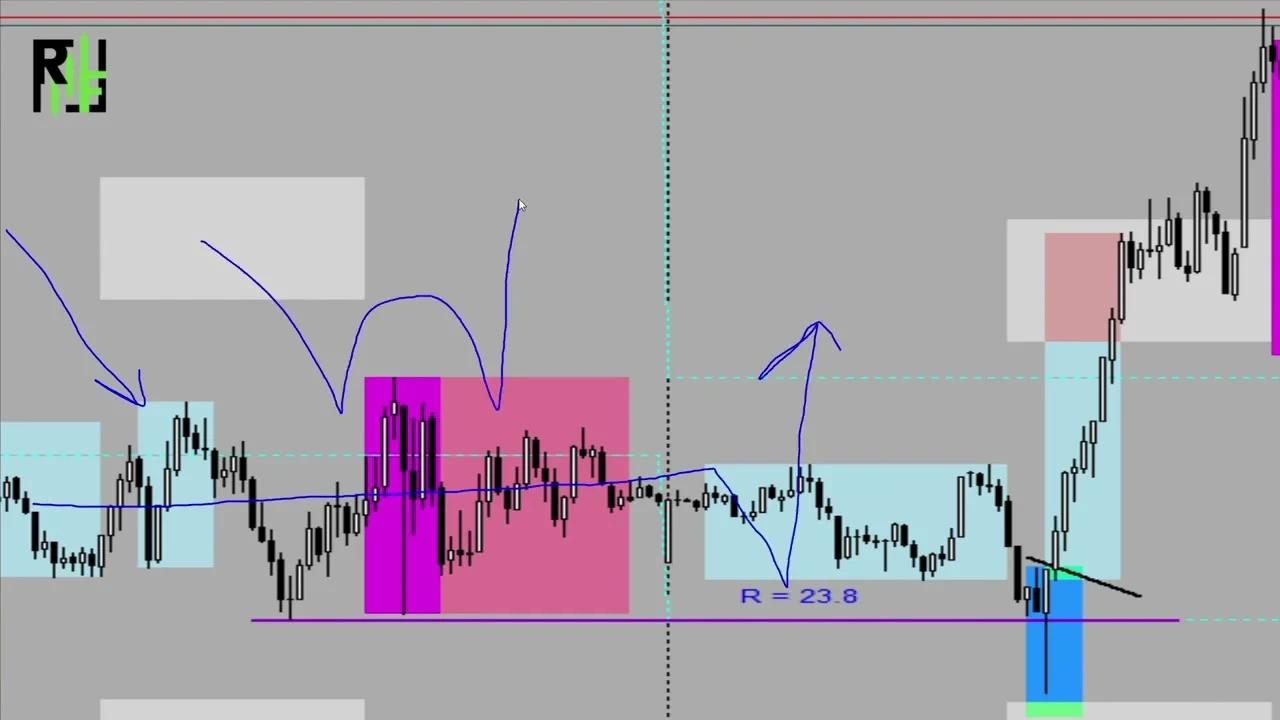 Candlesticks, Timing, Structures & Tools