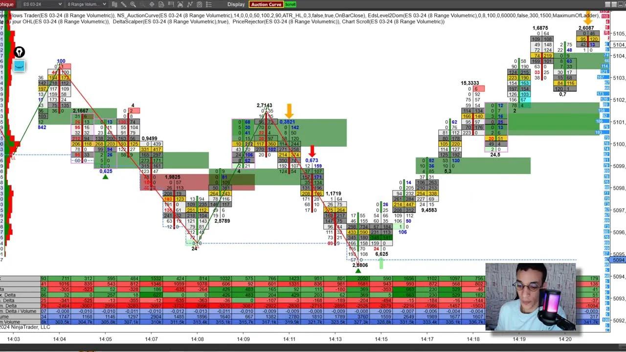 Trading Order Flow : Comprendre le tableau statistique dans le Footprint