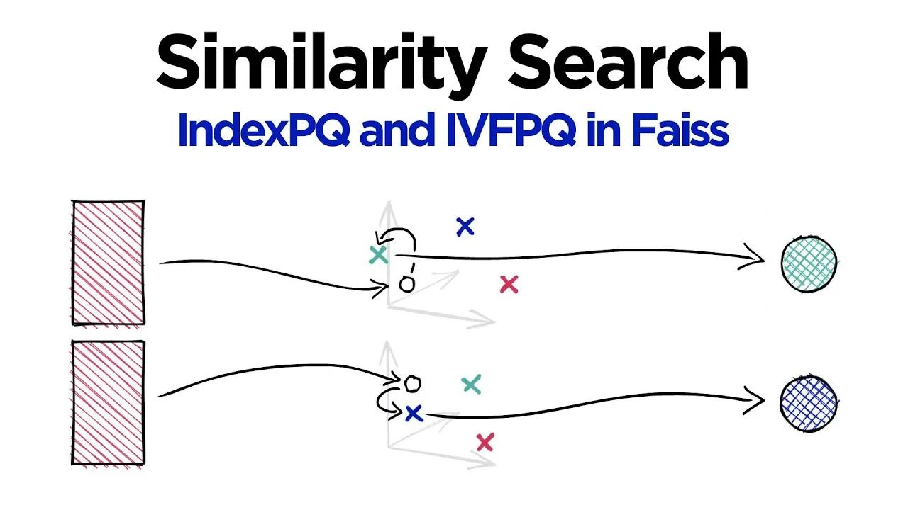Faiss - Vector Compression with PQ and IVFPQ (in Python)