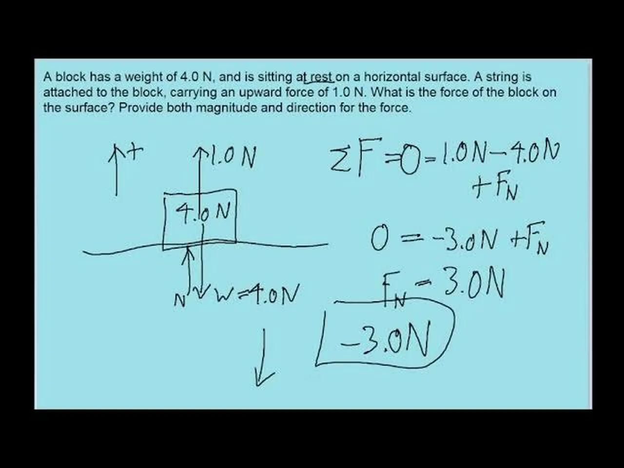 Physics force example - Block at rest on a surface with a string