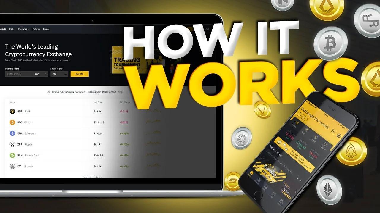 The Complete Guide to Binance Tutorial For Beginners | How Binance Works?