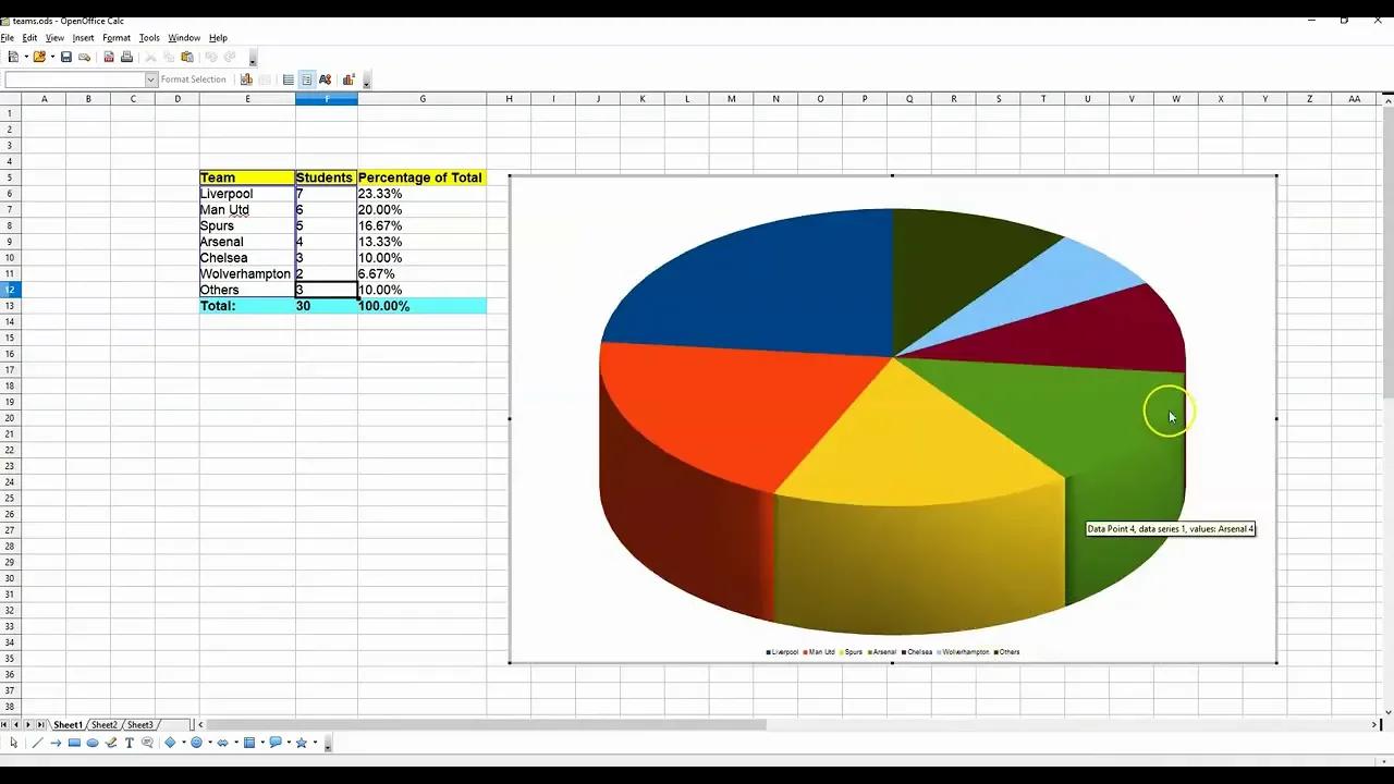 How to Create a Pie Chart using Open Office 4 [Applied Statistics]