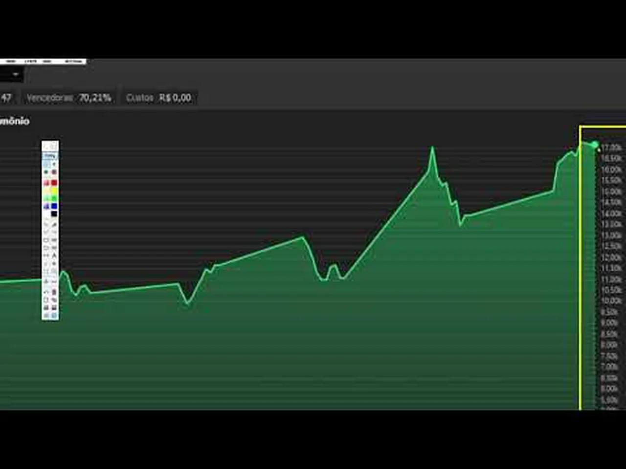 RELATÓRIO DE PERFORMANCE - PROFIT PRO - CONTA REAL - COMO USAR