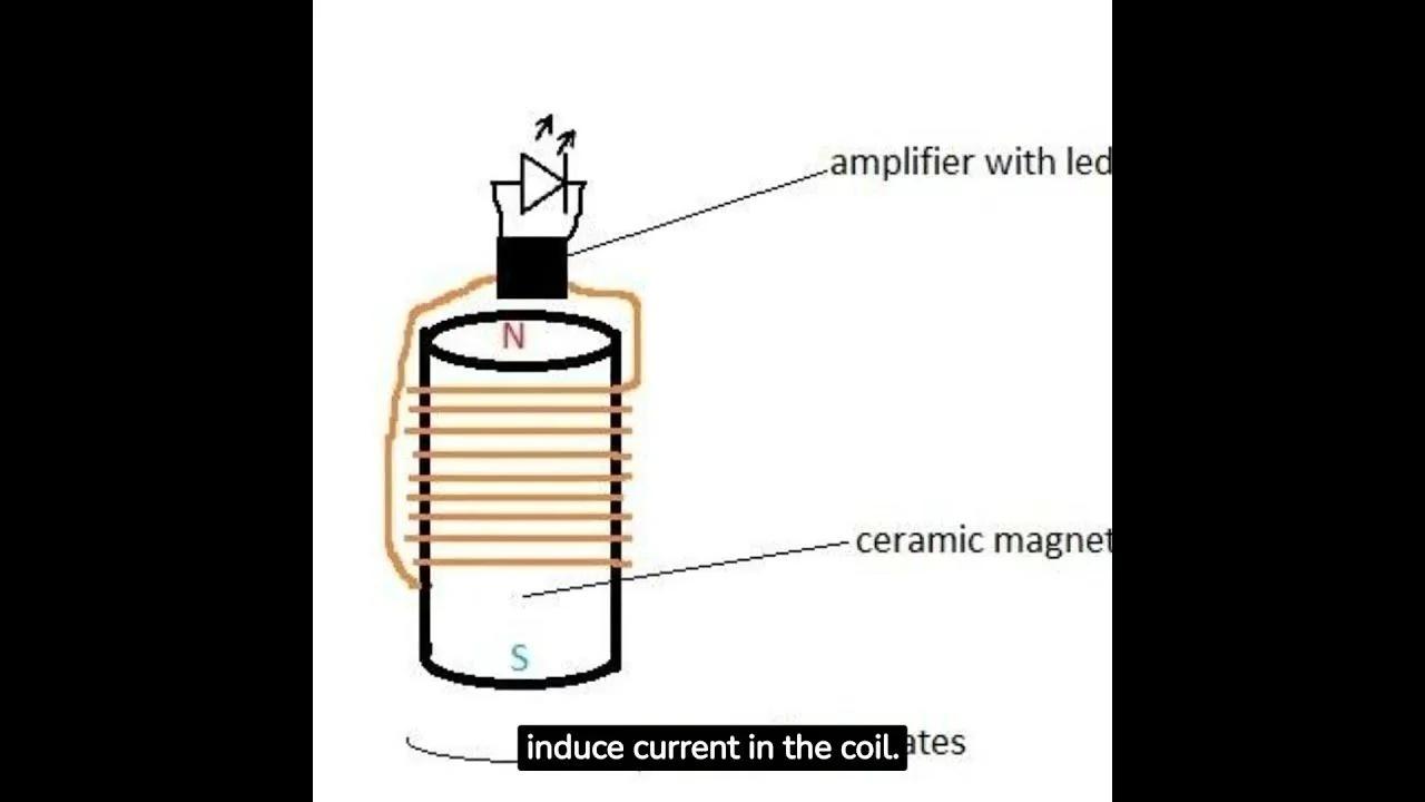 faraday paradox revisited field rotation question