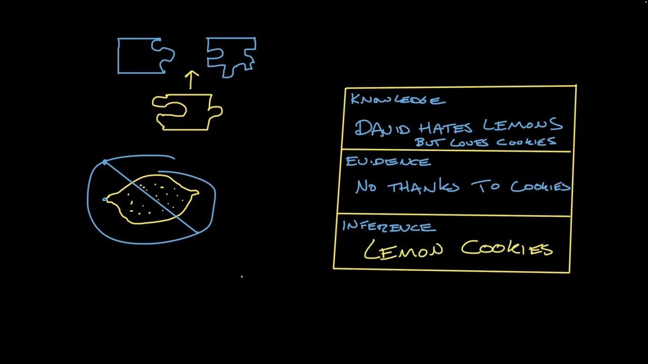 How To Make Inferences Reading Khan Academy