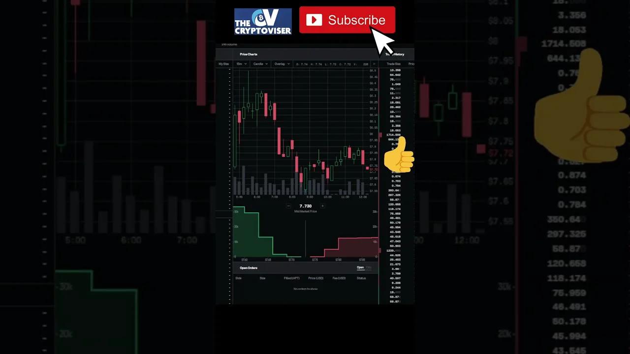 CARDANO Is NUMBER 3 APTOS DROPS IN FIRST TRADING DAY
