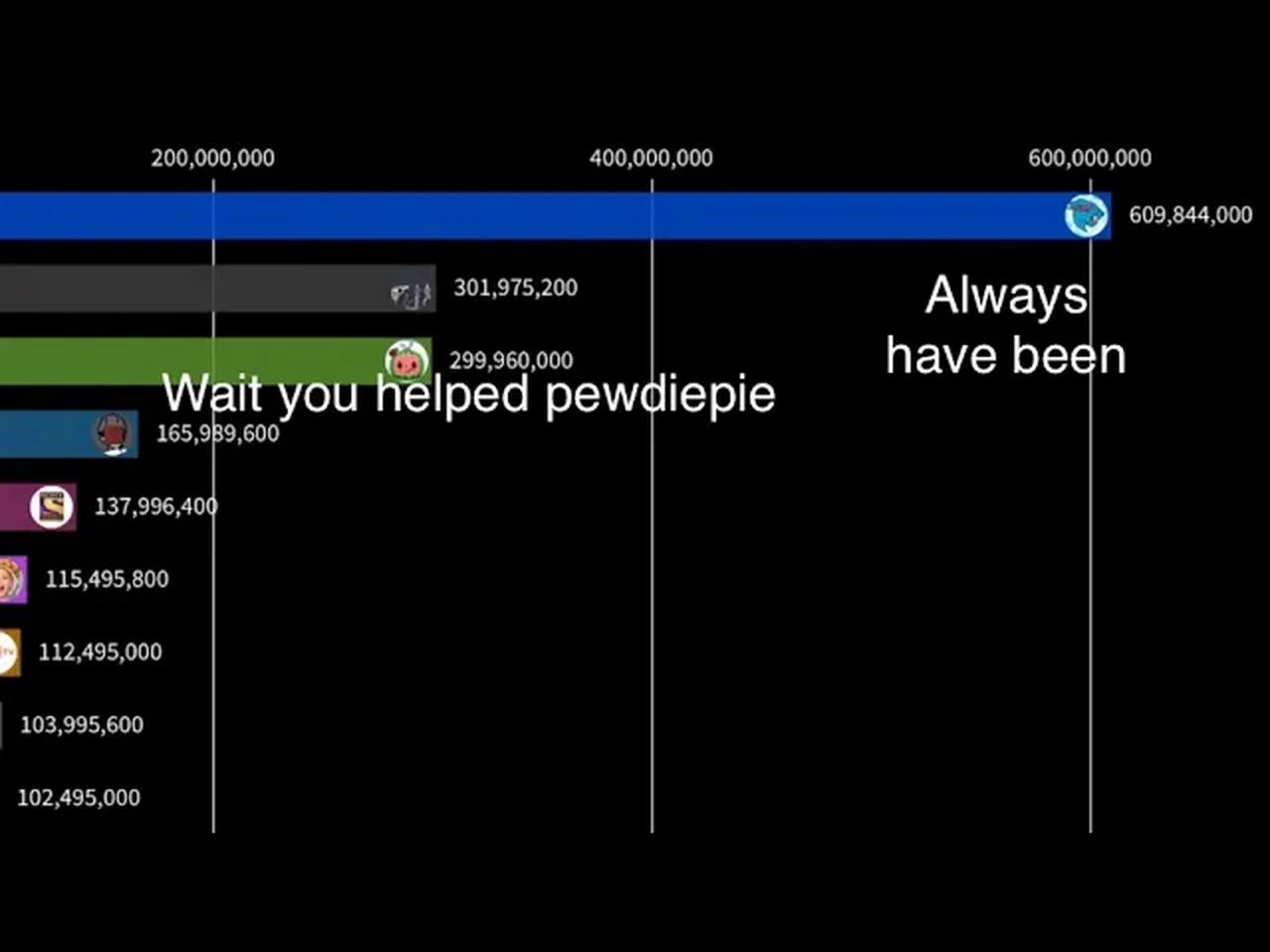 Part 2 Race Meme Mrbeast Ascension